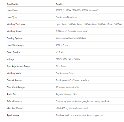 Specification